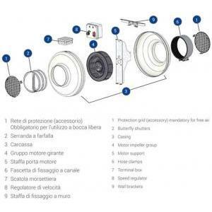 Aspiratore centrifugo assiale 100mm